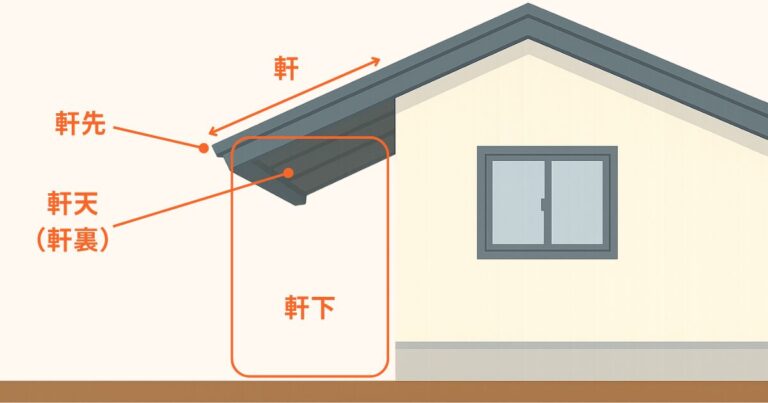 コウモリが軒下に棲みついてる?効果的な対策と追い出しを解説